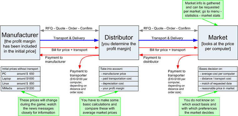 localglobal_product_prices.gif