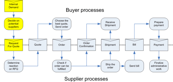 message-RFQ600.gif