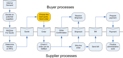 process-review-quote-400.gif